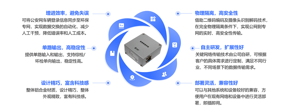 深邦智慧管理終端特點(diǎn)圖
